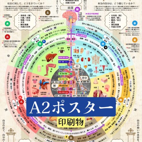 人体エネルギー曼荼羅《A2ポスター(印刷物) ×1枚》