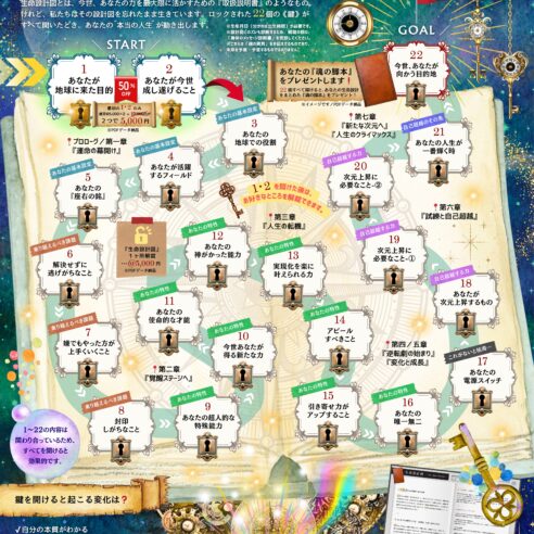 『生命設計図』🔑解錠(1カ所につき@5,000円)