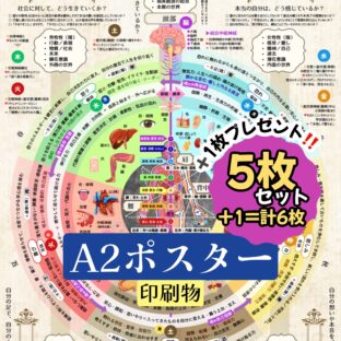 人体エネルギー曼荼羅《A2ポスター×5枚セット(印刷物) 》【感謝で➕1枚プレゼント❗️＝合計6枚セット（1枚当たり@1,250円）】